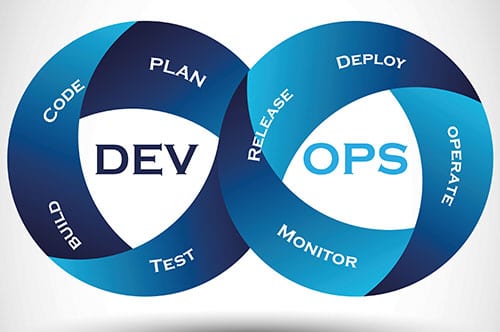 DevOps Darstellung zweier sich überschreidender Kreise zur Darstellung von DevOps.