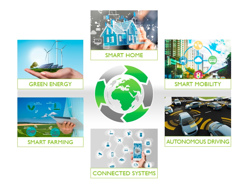 Darstellung des Portfolio von Smart Green Island 